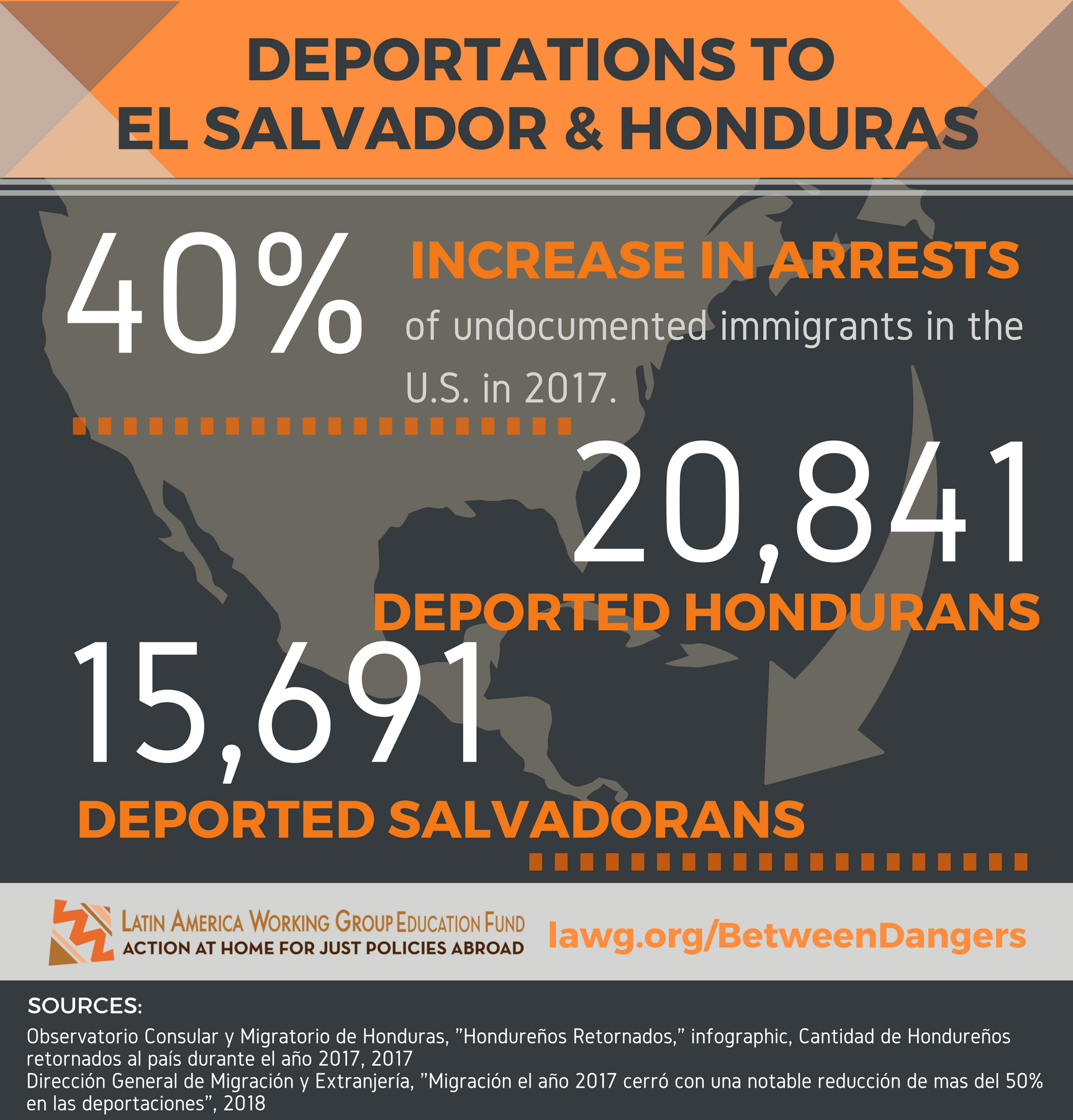 Deportations to H and ES Between Dangers